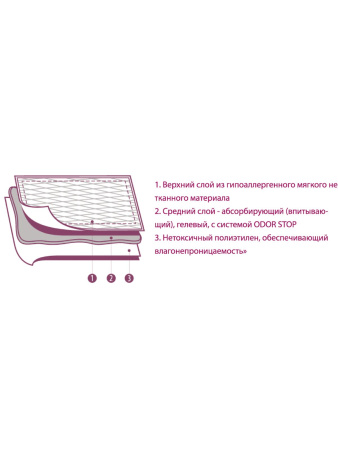 Коврики (пеленки) LUXSAN Premium GEL для животных 60х90, 10 шт